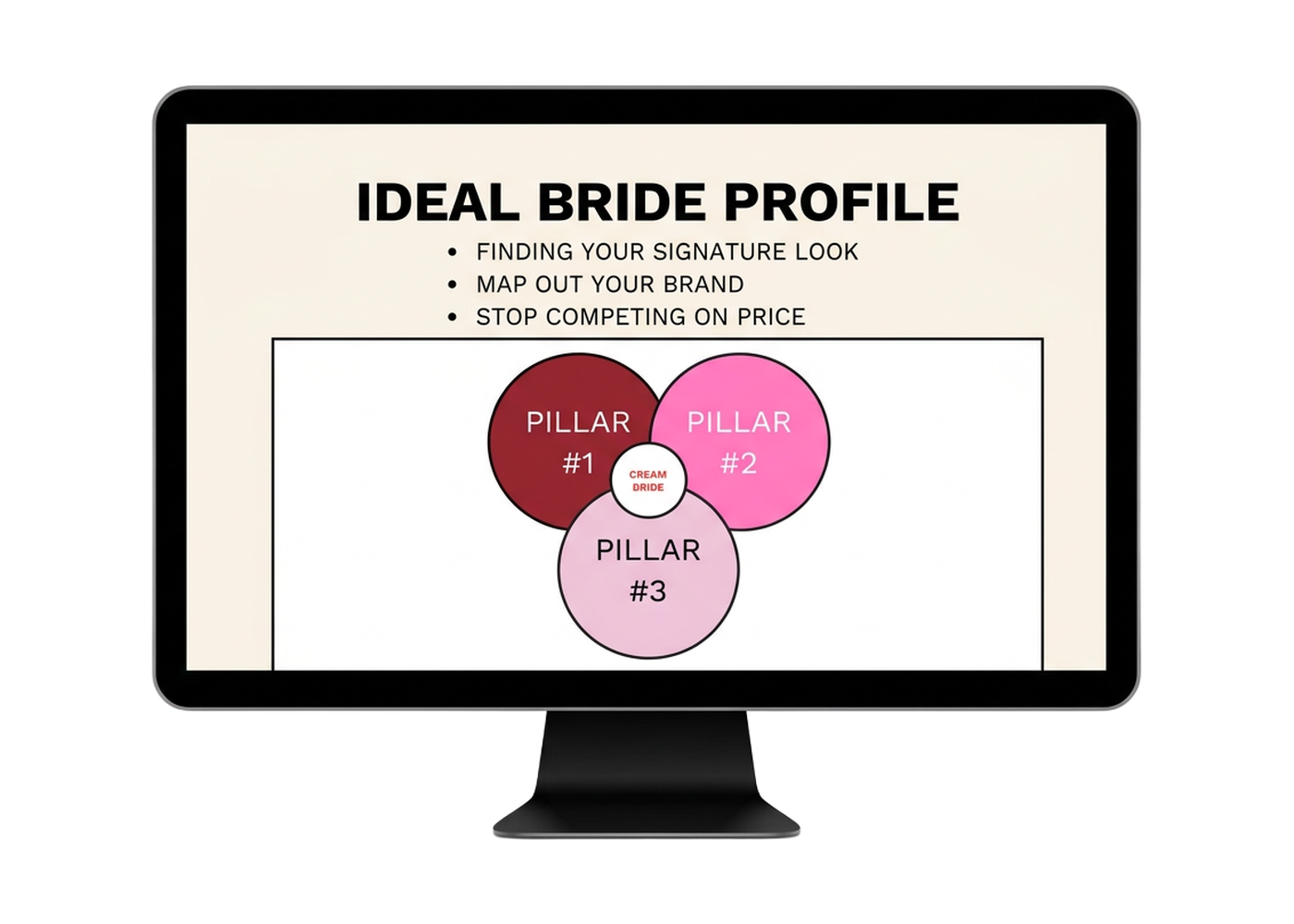 The ideal bride profile worksheet shown on a laptop